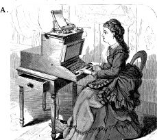 FIGURE 7.4. The 1872 Sholes Typewriter. Remington, the manufacturer of the first successful typewriter, also made sewing machines. Figure A shows the influence of the sewing machine upon the design with the use of a foot pedal for what eventually became the “return” key. A heavy weight hung from the frame advanced the carriage after each letter was struck, or when the large, rectangular plate under the typist’s left hand was depressed (this is the “space bar”). Pressing the foot pedal raised the weight. Figure B shows a blowup of the keyboard. Note that the second row shows a period (.) instead of R. From Scientific American’s “The Type Writer” (Anonymous, 1872).
